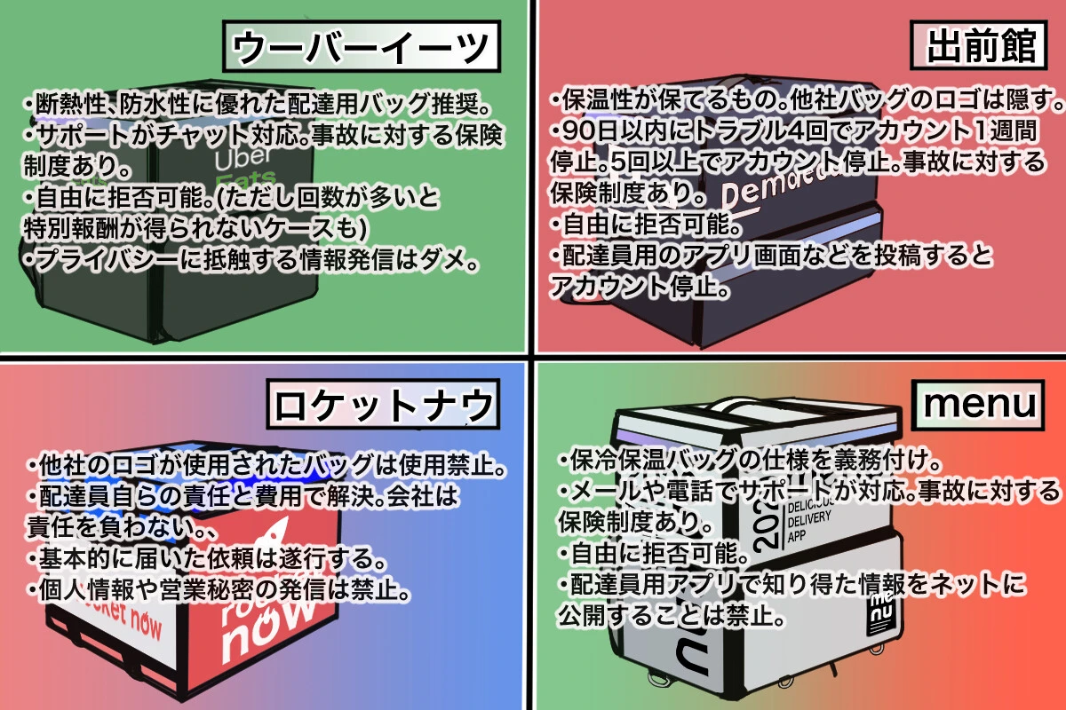 フードデリバリー各社の規約を読み比べ。配達員のルールが一番厳しいのは?【チャリンコ爆走配達日誌】